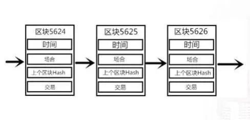 区块链技术在供应链中的应用：如何通过数字货币改善物流效率_区块链在物流供应链中的应用_区块链供应链应用