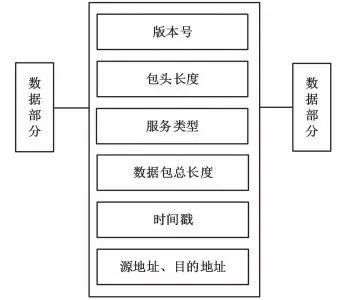 攻防对抗中的加密恶意流量分析技术