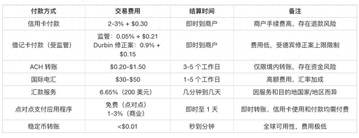 期望货币价值计算_分析稳定币的市场需求与挑战：如何满足用户期望_期望货币值计算公式