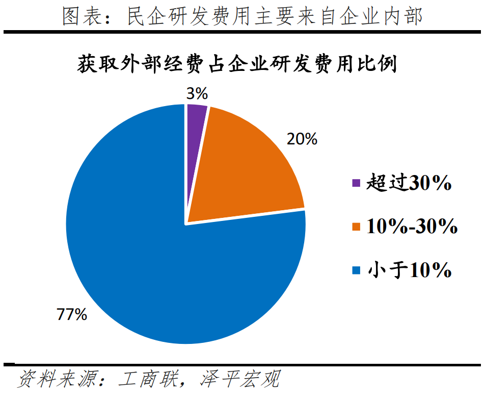 数字货币如何助力中小企业的转型：创新资金解决方案的探索_货币数字化转型_货币手段如何支持小微企业