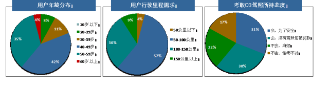 电动汽车技术进步的背后：问题与解决方案_电动汽车后市场分析_电动汽车后置后驱的优缺点