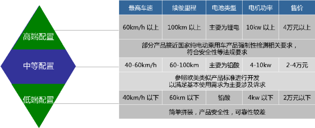 电动汽车技术进步的背后：问题与解决方案_电动汽车后置后驱的优缺点_电动汽车后市场分析