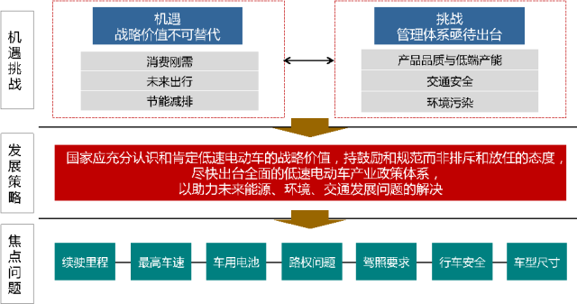 电动汽车技术进步的背后：问题与解决方案_电动汽车后置后驱的优缺点_电动汽车后市场分析