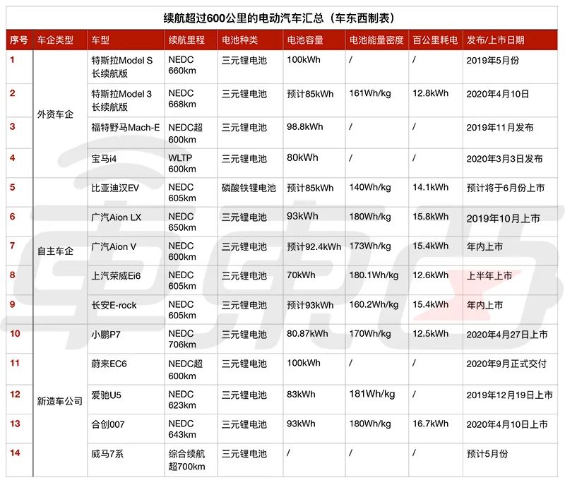 电动汽车出现的背景_电动汽车后置后驱的优缺点_电动汽车技术进步的背后：问题与解决方案