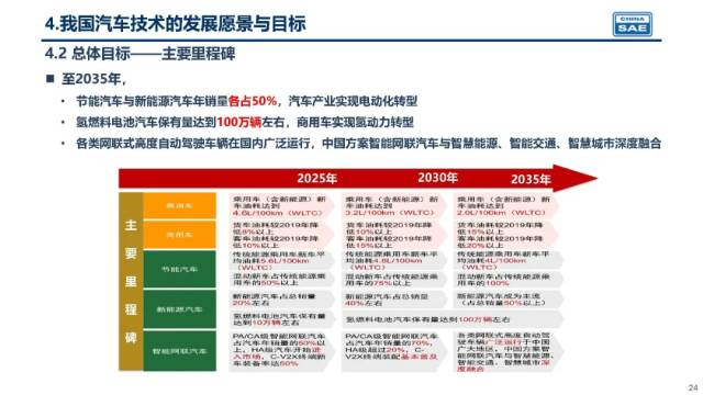 电动汽车技术进步的背后：问题与解决方案_电动后背门特点_电动汽车后市场分析