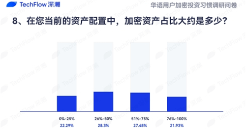 币安领跑中国加密货币市场，社交媒体成投资决策关键信息源-第3张图片-区块家园