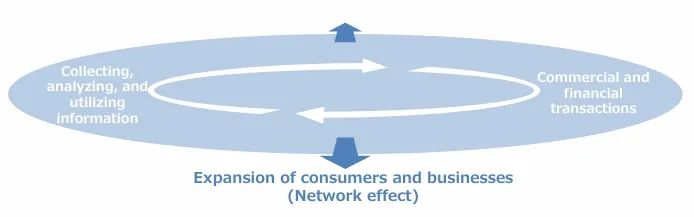 选择数字货币的网络效应分析_货币效应怎么算_数字货币如何影响货币政策