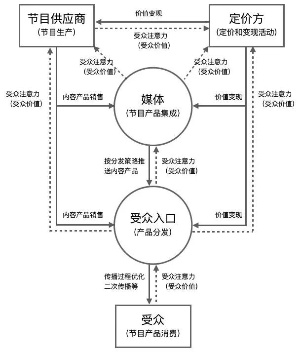 货币政策应适度转向_货币营销方案_数字货币市场的advertising趋势：营销策略如何适应变化的环境