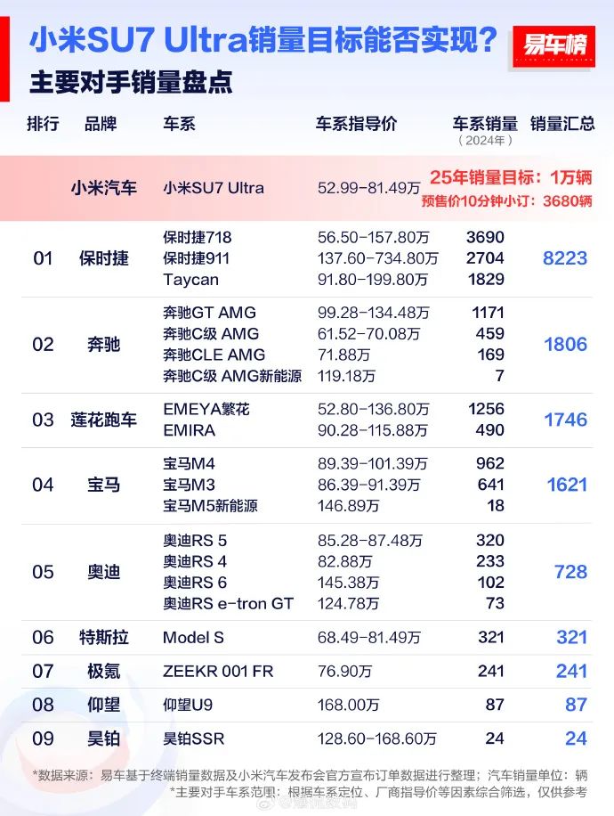 小米智能汽车视频_小米汽车SU7 Ultra的动态驾驶体验_小米造车动向