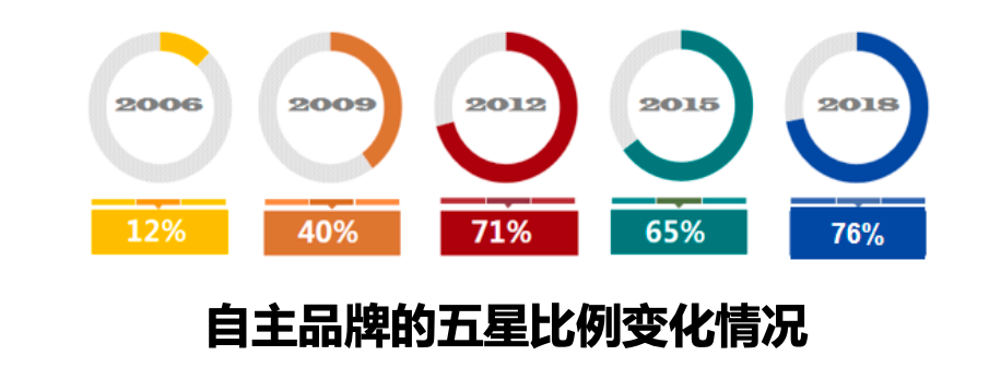 汽车测评排行榜_评测市面上热门SUV车型_测评suv测评