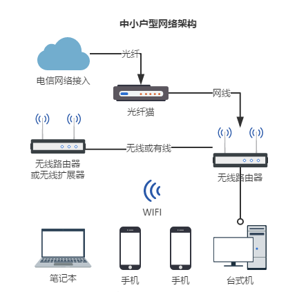 tp无线控制器怎么设置的_失落的星球2基本键盘操作_控制无线网络：TP-Link APP的基本操作指南