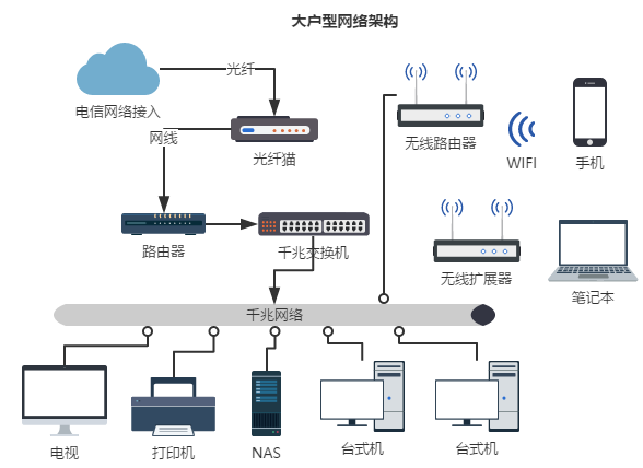 控制无线网络：TP-Link APP的基本操作指南_失落的星球2基本键盘操作_tp无线控制器怎么设置的