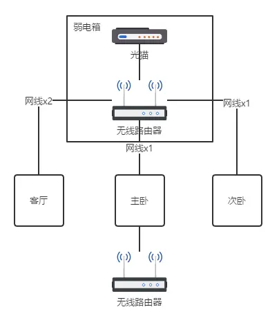 失落的星球2基本键盘操作_控制无线网络：TP-Link APP的基本操作指南_tp无线控制器怎么设置的