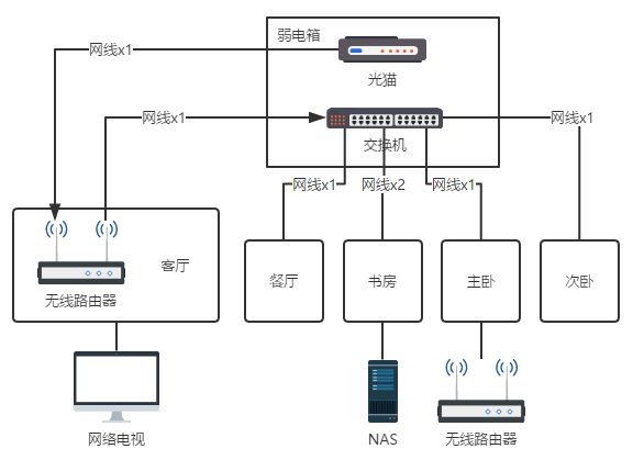 失落的星球2基本键盘操作_控制无线网络：TP-Link APP的基本操作指南_tp无线控制器怎么设置的