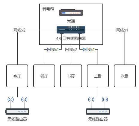 tp无线控制器怎么设置的_失落的星球2基本键盘操作_控制无线网络：TP-Link APP的基本操作指南