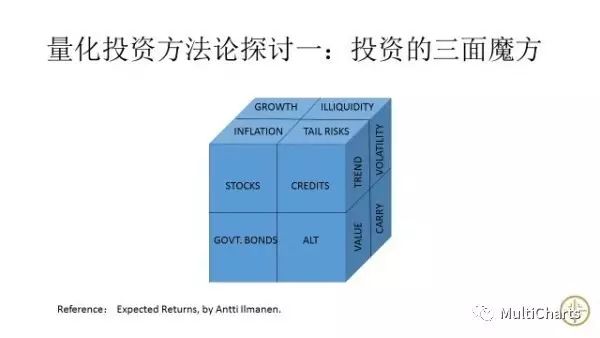 数字货币期现套利差价计算器_分析数字货币市场中的套利机会：智能投资者的策略与技巧_期现套利数字货币