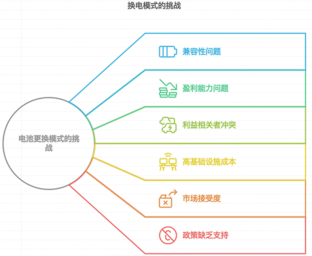 王化的视角：小米收购蔚来对未来新能源汽车的影响_小米占蔚来汽车多少股份_小米投资蔚来汽车