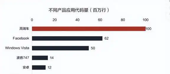 小米汽车进展_小米汽车现状_小米汽车在续航上的市场潜力分析