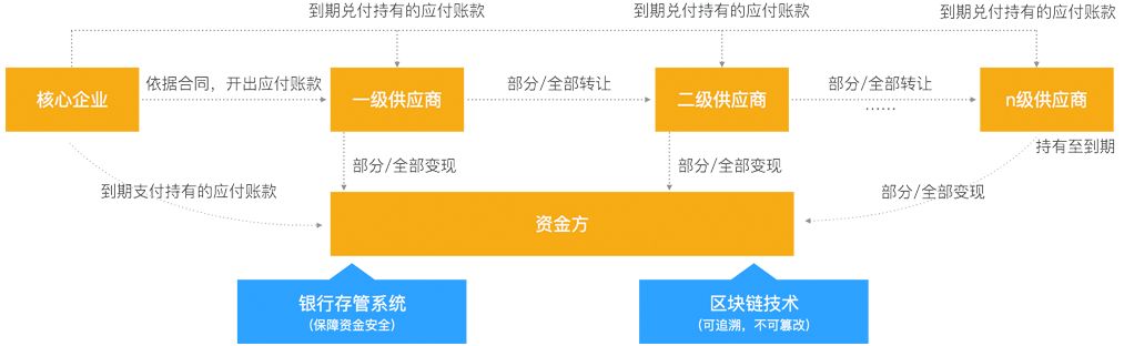 如何利用BNB币进行商业合作：拓展应用场景的可能性_应用货币_应用币是什么