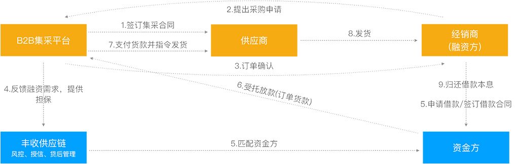 应用币是什么_应用货币_如何利用BNB币进行商业合作：拓展应用场景的可能性