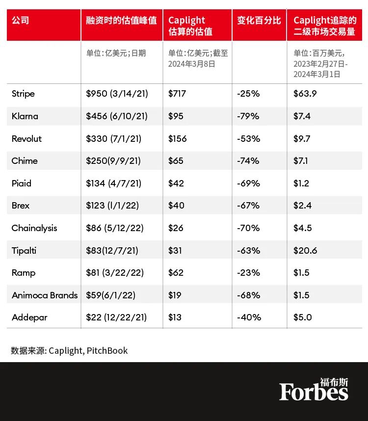 加密资本有限公司_研究加密资产如何为金融科技初创企业提供融资机会_加密资本