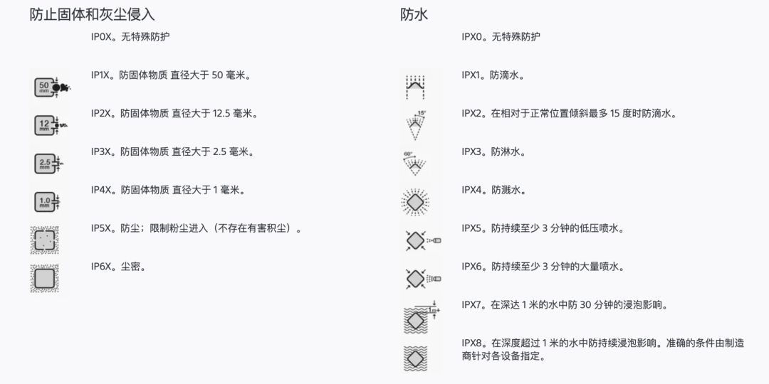 防水值ip_IP68级防水标准如何影响手机设计？_手机ip防水等级是怎么划分的