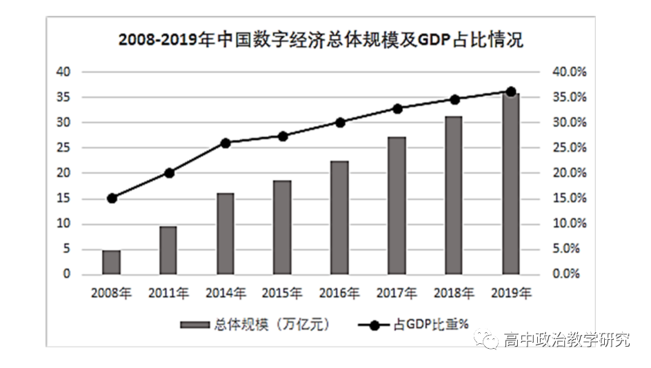 数字货币前十名的主流货币_数字货币如何造福于广大消费者_数字广大登录处