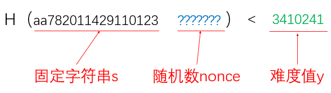 比特币加密货币_当价格飙升时，投资比特币可能很诱人，但谨慎行事至关重要。由于其波动性，专家建议只将净资产的一小部分投资于加密货币。虽然有可能获得可观的回报，但必须记住，投资比特币具有固有风险。_比特币投资波动性