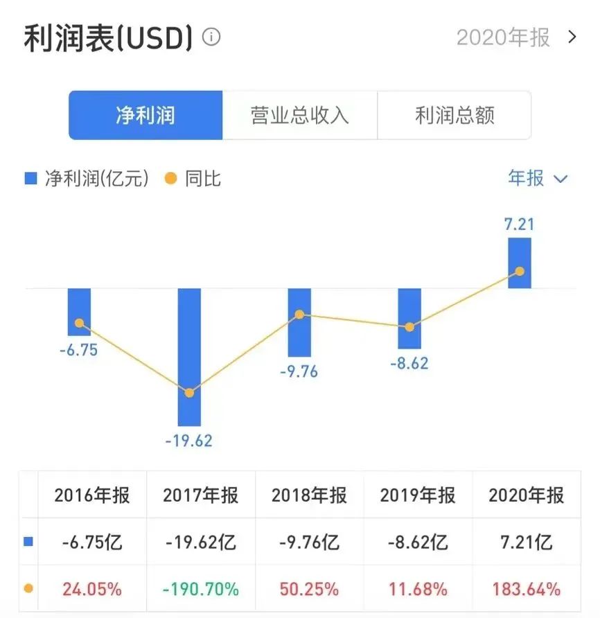 当价格飙升时，投资比特币可能很诱人，但谨慎行事至关重要。由于其波动性，专家建议只将净资产的一小部分投资于加密货币。虽然有可能获得可观的回报，但必须记住，投资比特币具有固有风险。_比特币加密货币_比特币投资波动性