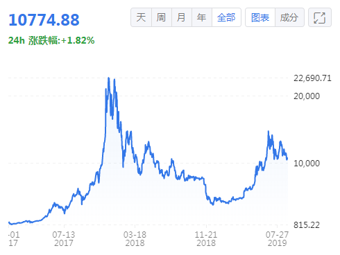 货币常见数字问题有哪些_关于数字货币的十大常见问题_货币常见数字问题是什么