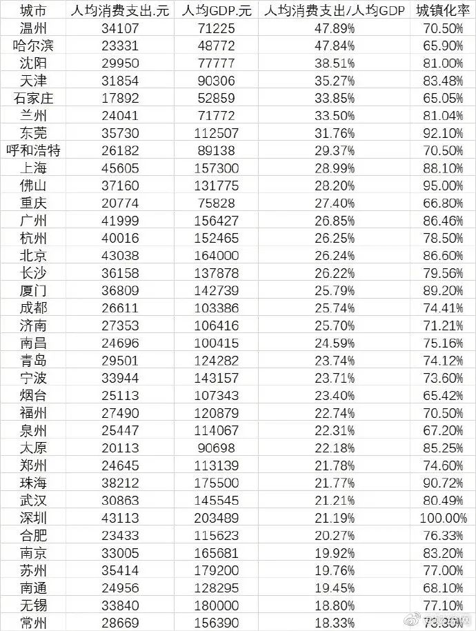 关于数字货币的十大常见问题_货币的数字_货币常见数字问题有哪些