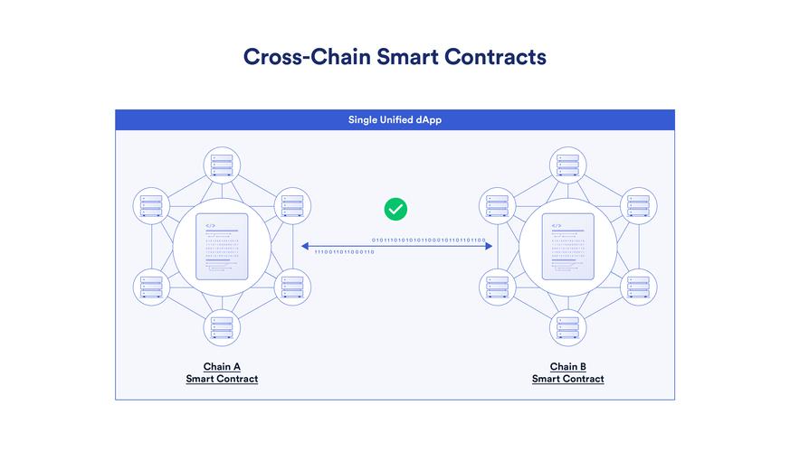 期待上线的语句_期待上线是什么意思_tokenpocket官方网站的新版本更新内容，有哪些令人期待的功能上线？