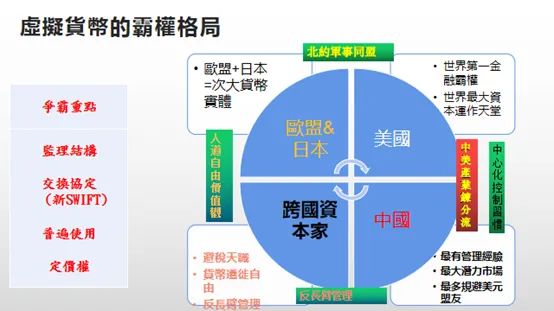 阐述货币虚拟化的逻辑过程_剖析虚拟货币市场的竞争格局：主要参与者及其市场战略的比较_货币市场的案例