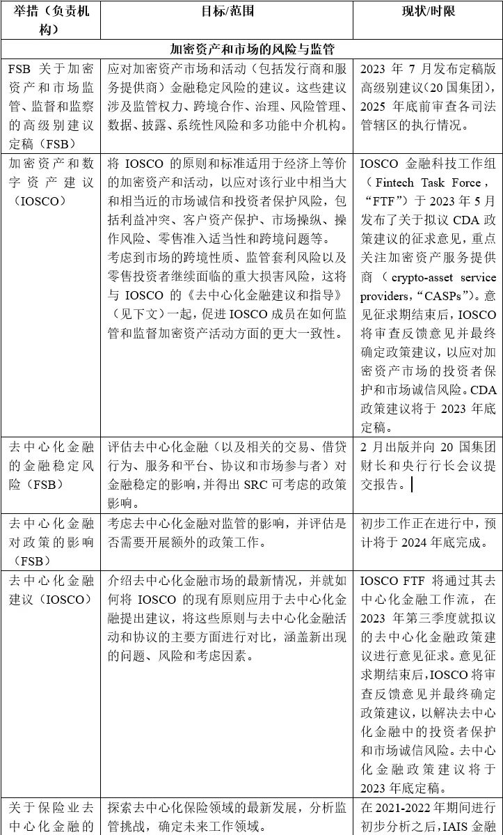 加密货币流动性_分析加密资产的流动性问题：市场参与者如何应对流动性风险_流动性风险加权资产