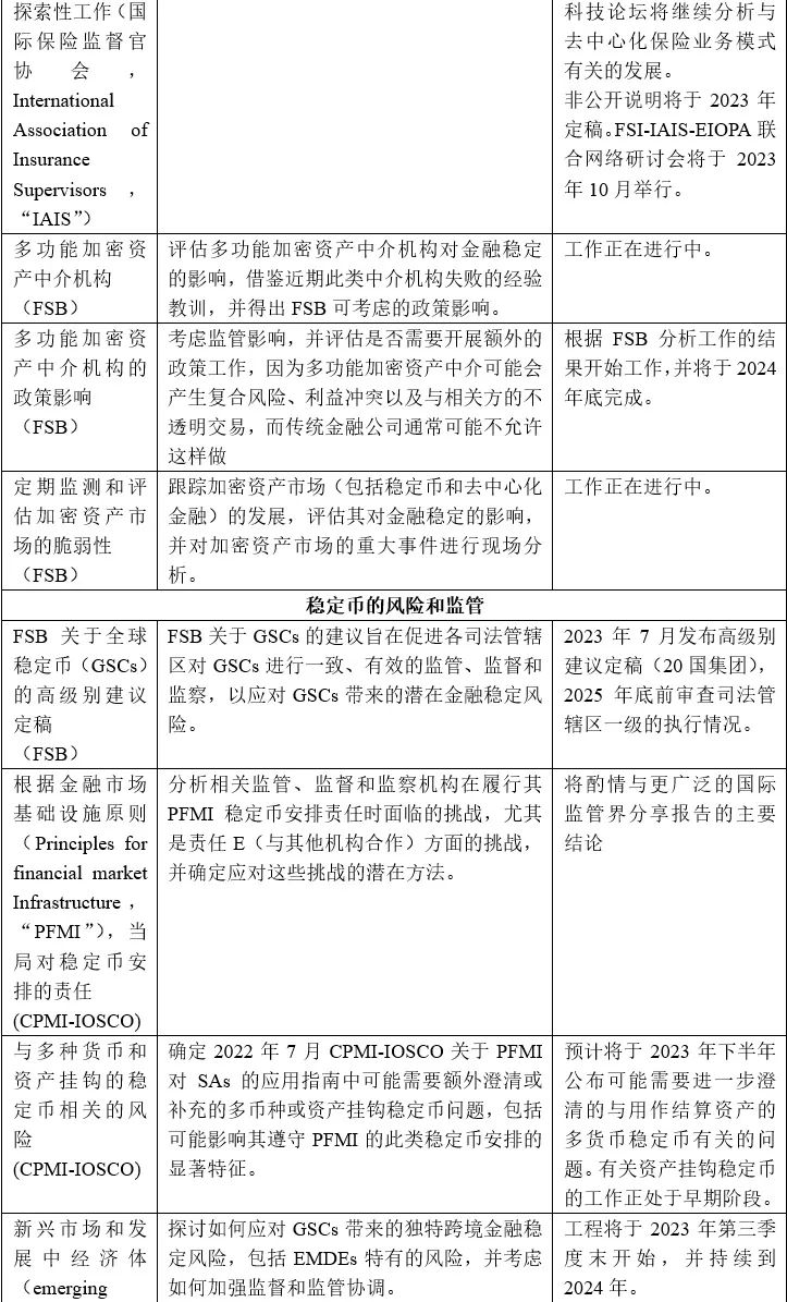 流动性风险加权资产_加密货币流动性_分析加密资产的流动性问题：市场参与者如何应对流动性风险