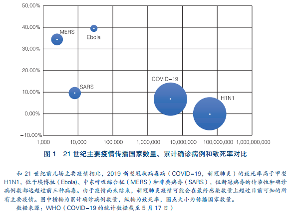 新冠疫情后经济复苏_理解数字货币在新冠疫情后经济复苏中的重要性：推动经济发展的新动力_经济复苏货币政策