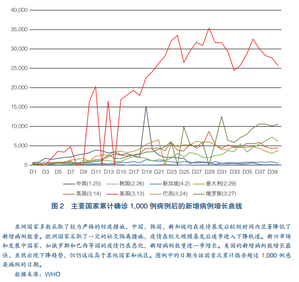 经济复苏货币政策_理解数字货币在新冠疫情后经济复苏中的重要性：推动经济发展的新动力_新冠疫情后经济复苏