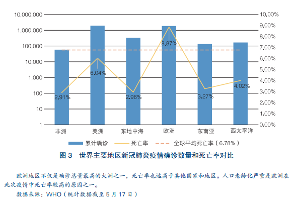 新冠疫情后经济复苏_经济复苏货币政策_理解数字货币在新冠疫情后经济复苏中的重要性：推动经济发展的新动力