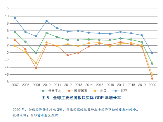 新冠疫情后经济复苏_理解数字货币在新冠疫情后经济复苏中的重要性：推动经济发展的新动力_经济复苏货币政策