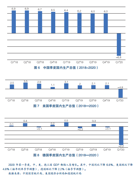 理解数字货币在新冠疫情后经济复苏中的重要性：推动经济发展的新动力_经济复苏货币政策_新冠疫情后经济复苏