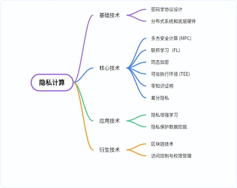 去中心化金融与隐私保护的合作模式_去中心化金融与隐私保护的合作模式_去中心化金融与隐私保护的合作模式