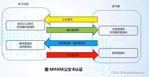 你的windows系统版本太低请先升级