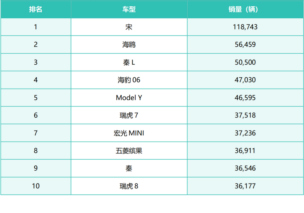 比亚迪新能源汽车海鸥_比亚迪的产品组合策略_比亚迪海鸥的产品开发历程