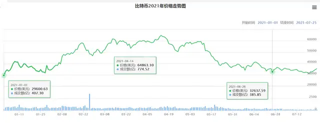 加密货币与区块链所预见的世界_区块链和加密货币的弥天大谎_分析加密货币市场的技术发展：区块链创新如何影响行业格局