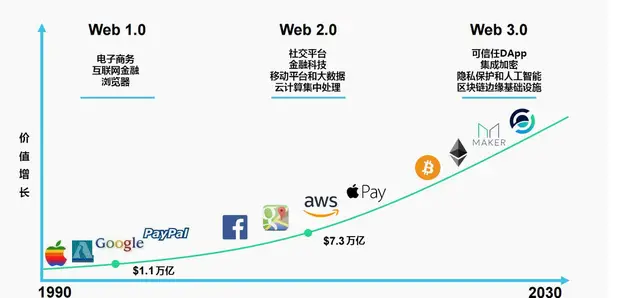 加密货币与区块链所预见的世界_区块链和加密货币的弥天大谎_分析加密货币市场的技术发展：区块链创新如何影响行业格局