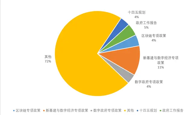 加密货币与区块链所预见的世界_区块链和加密货币的弥天大谎_分析加密货币市场的技术发展：区块链创新如何影响行业格局