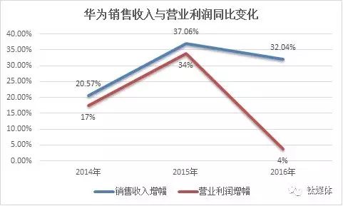 了解华为在全球市场的战略布局_华为的全球战略布局_华为的市场战略