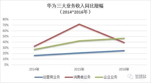 华为的市场战略_华为的全球战略布局_了解华为在全球市场的战略布局