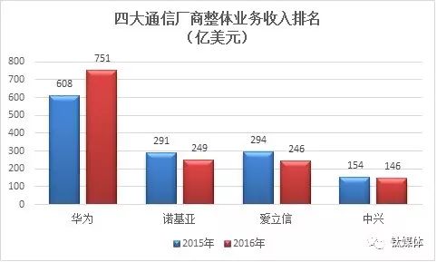 了解华为在全球市场的战略布局_华为的市场战略_华为的全球战略布局