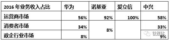华为的市场战略_华为的全球战略布局_了解华为在全球市场的战略布局